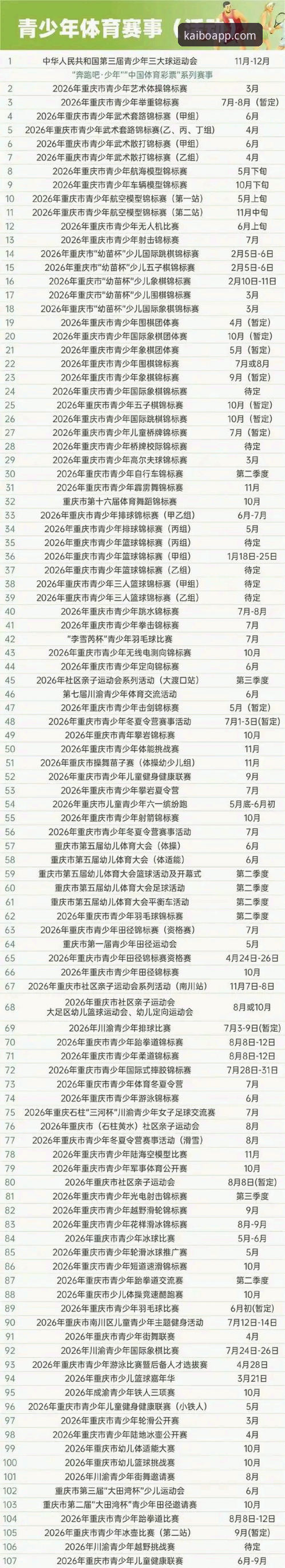开博体育平台2026最新动态：官网地址v3.1.0版本上线，入口与下载全攻略