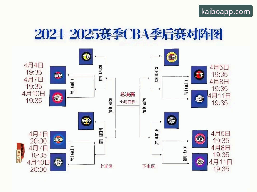 CBA季后赛横扫晋级必备技巧：从山西2-0淘汰青岛看赛场制胜策略